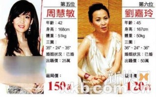 女明星睡觉价目表一线，女明星睡觉价目表一线日韩电影